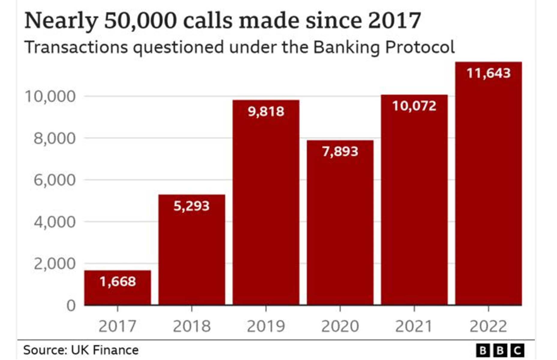 BBC_Stats