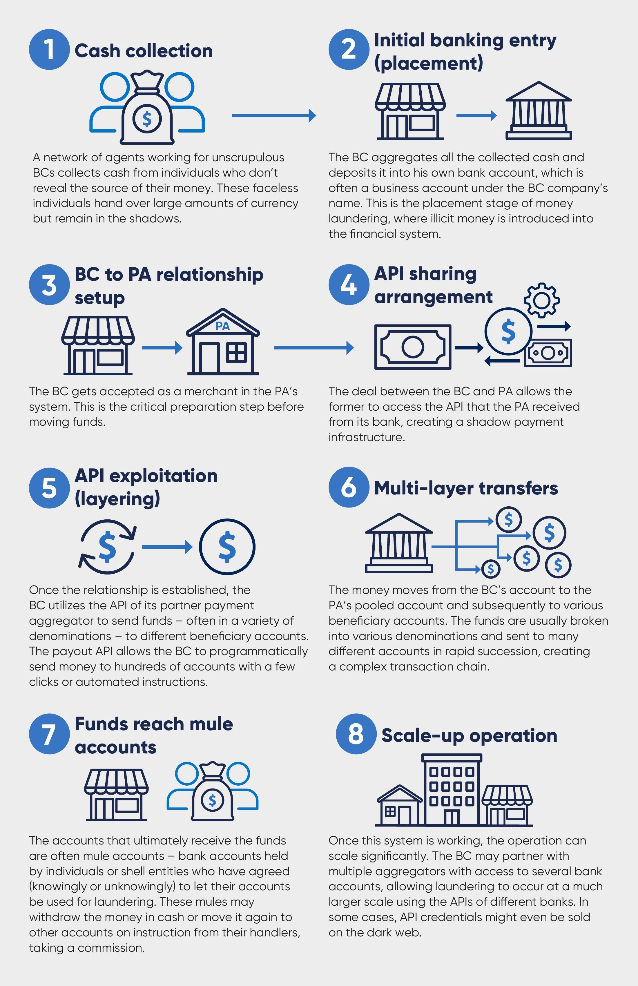 Banking graphics_2_page_1