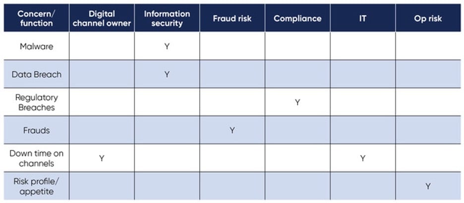 Beyond the Fraud Department
