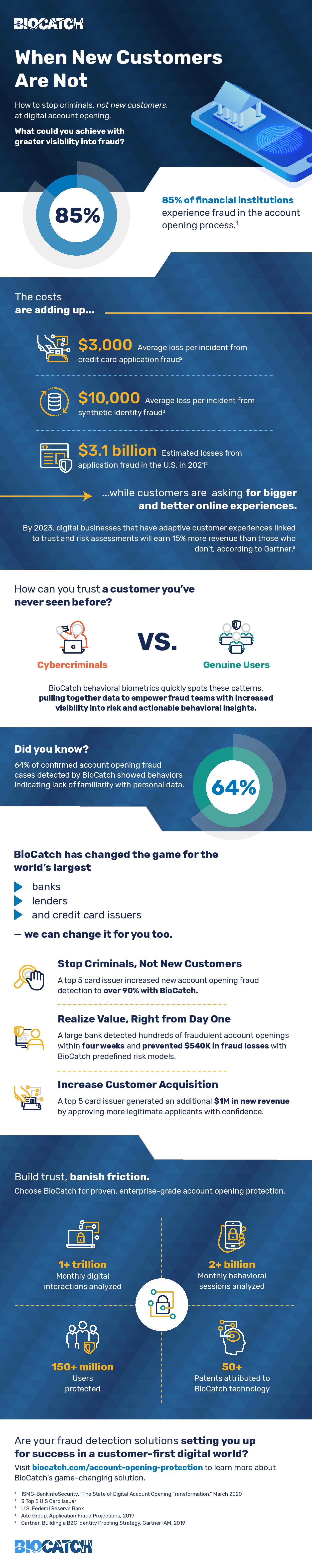 BioCatch-AO-Infographic(1)-page-001