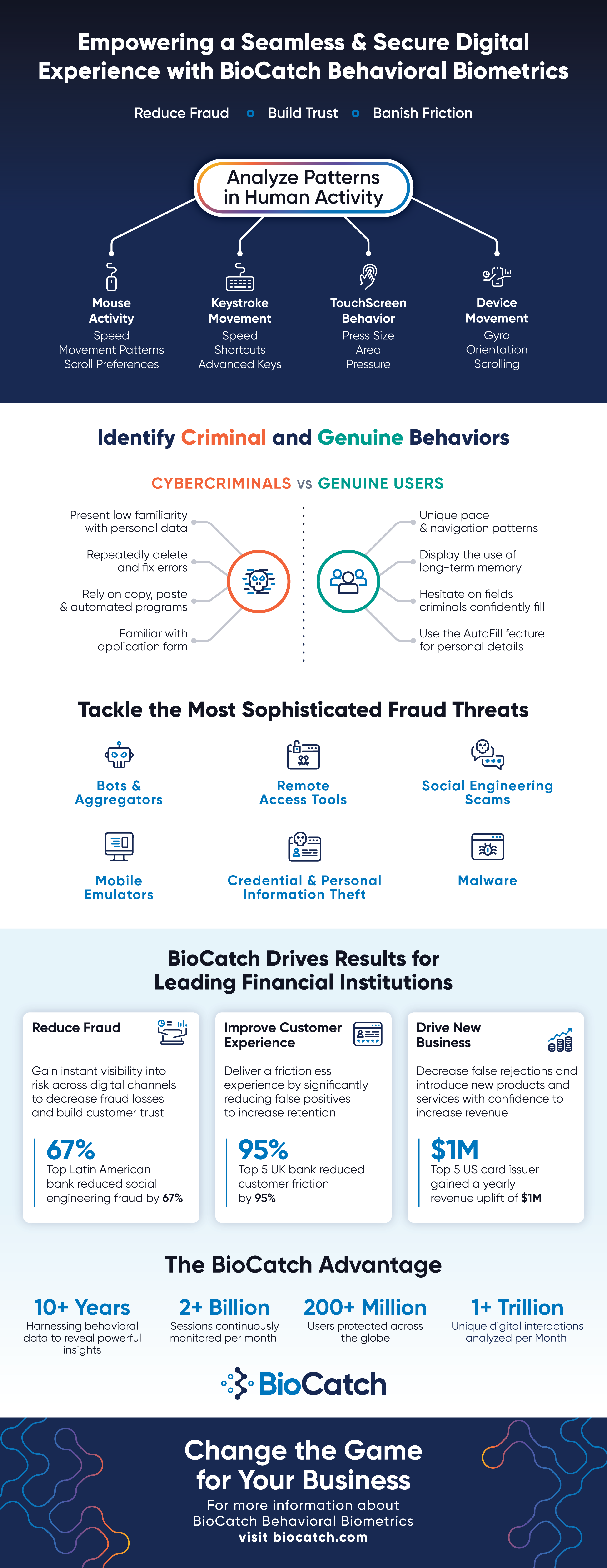 BioCatch-Behavioral-Biometrics-Infographic