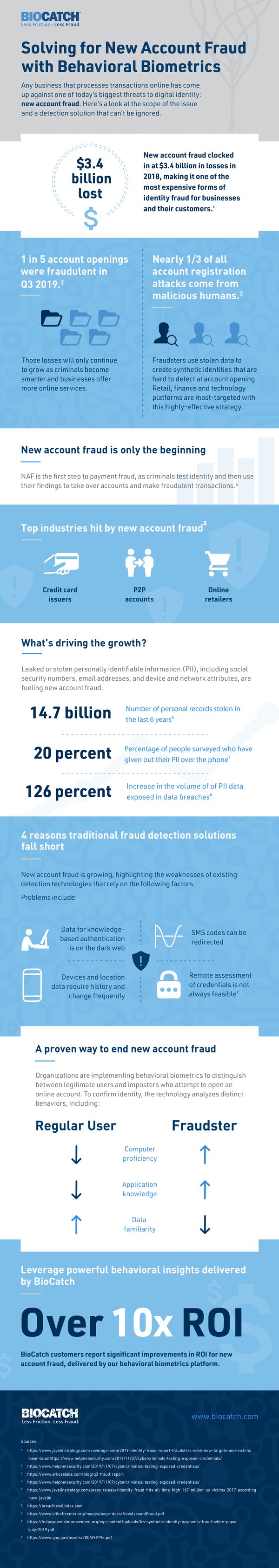 BioCatch_Infographic_NewAccount_r6-01