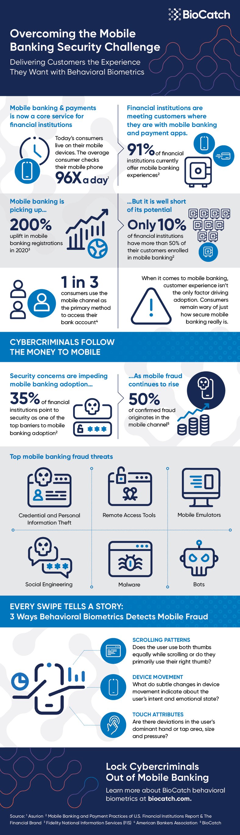 Biocatch-MobileBankingFraud-Infographic-r3-standard colors