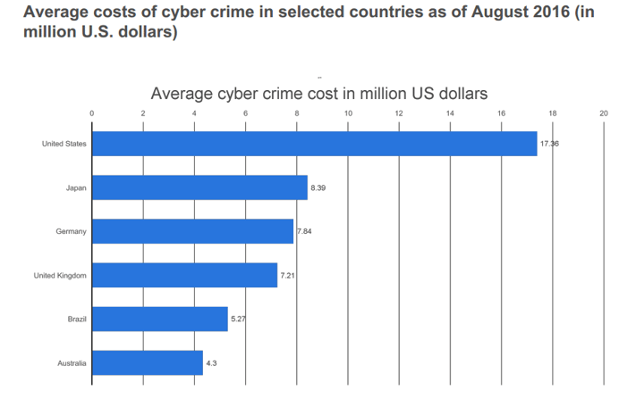 cyber crime costs.png