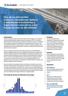 CANADIAN CS - spanish snapshot