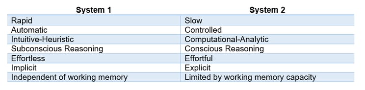 CYBER table.png