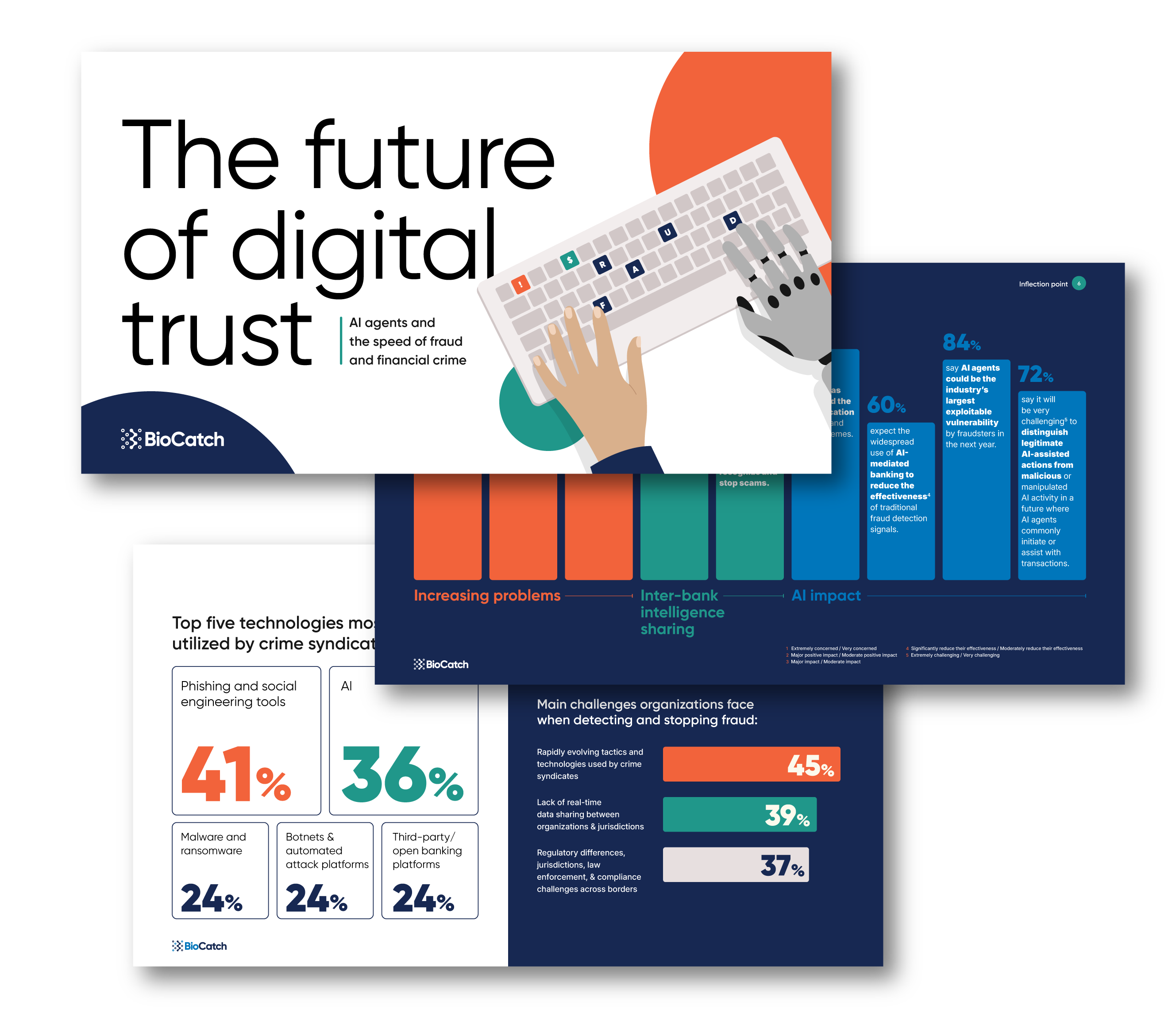 Homepage_CTA_Section_FutureofDigitalThumb-1