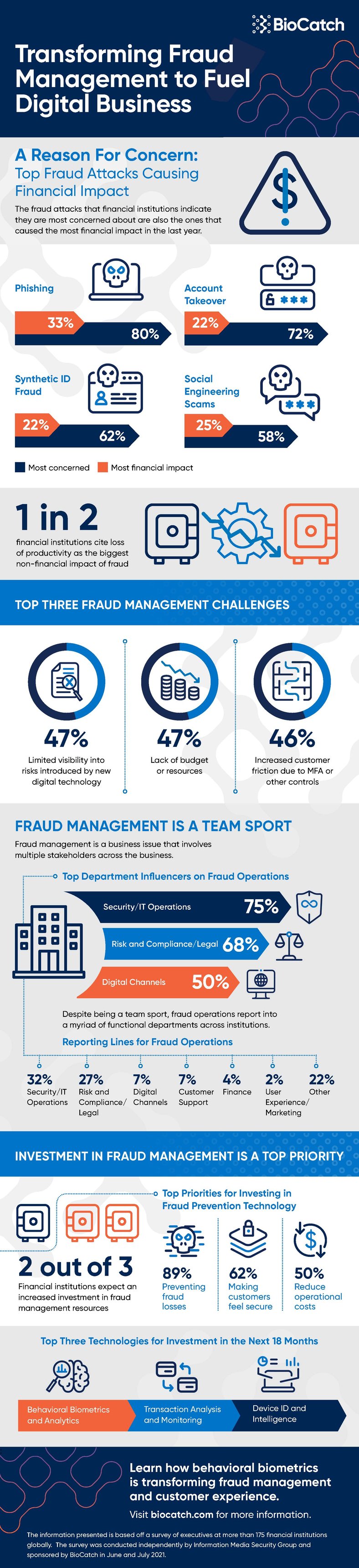 Infographic-Transforming-Fraud-Management (1)