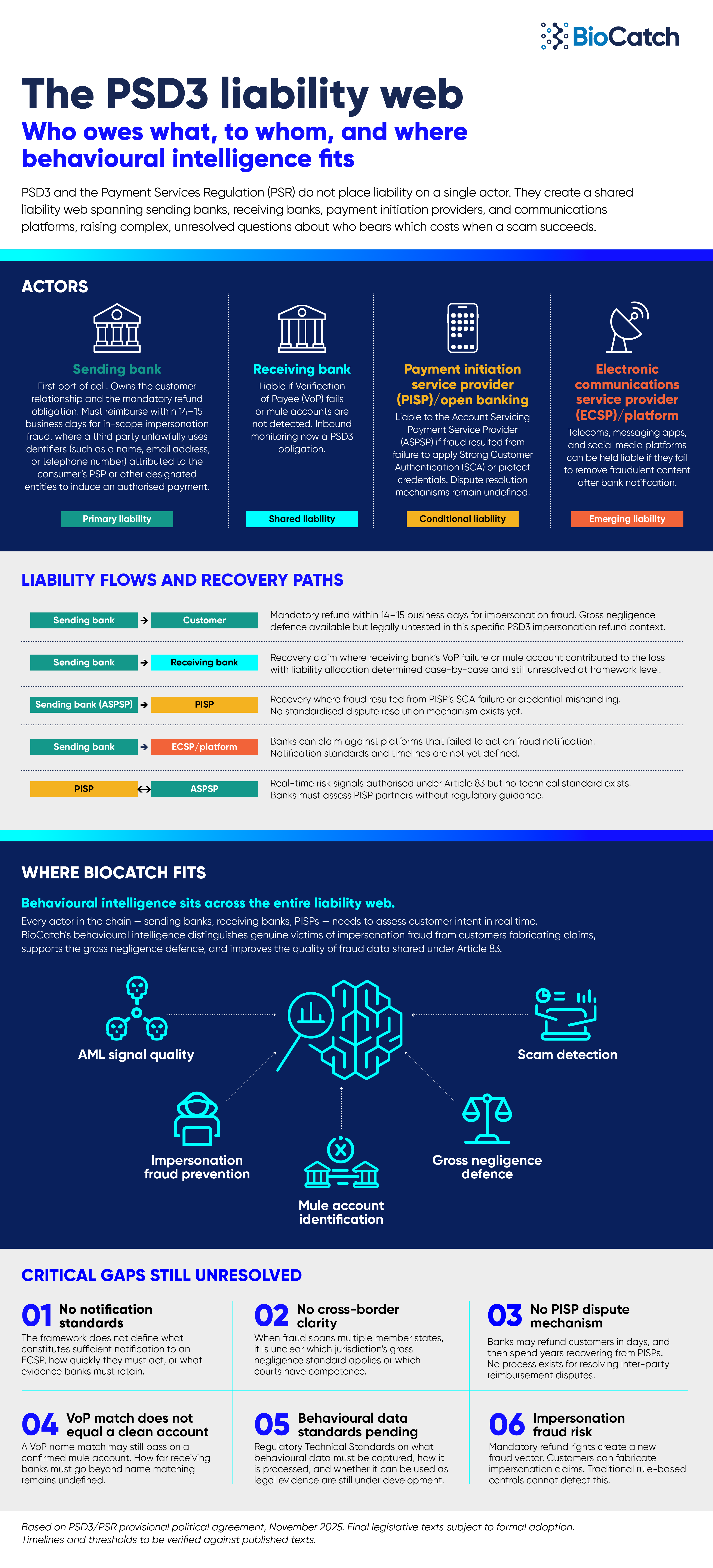PSD3 Liabilty Infographic