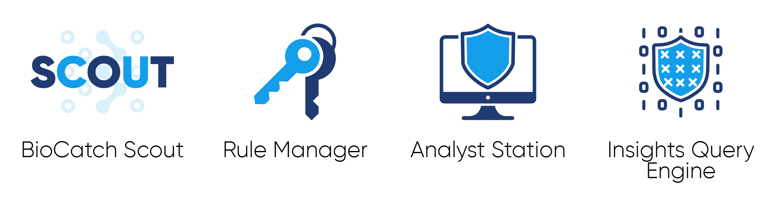 Intelligence prédictive | BioCatch