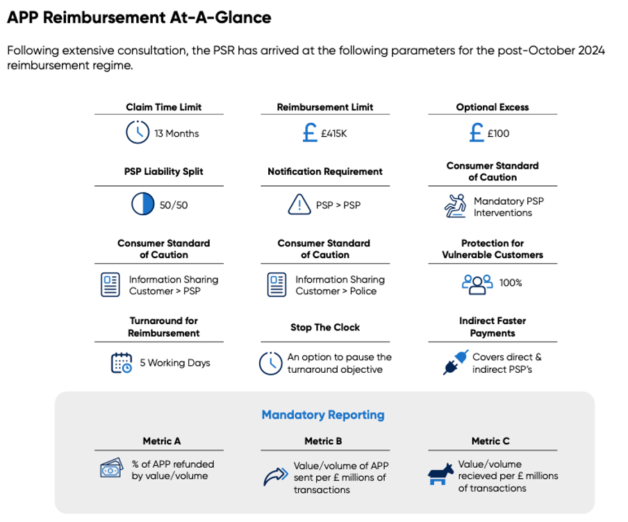 app reimbursement ataglance