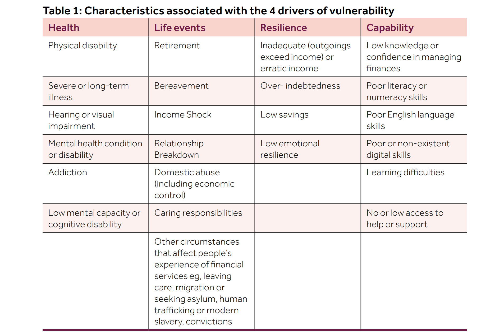 figure 3.2