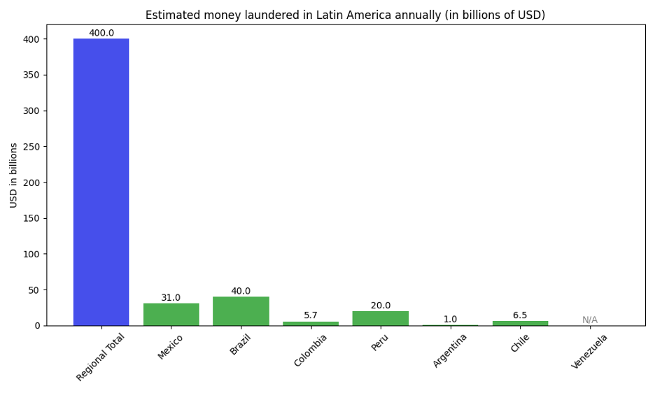 financial crime blog graph 