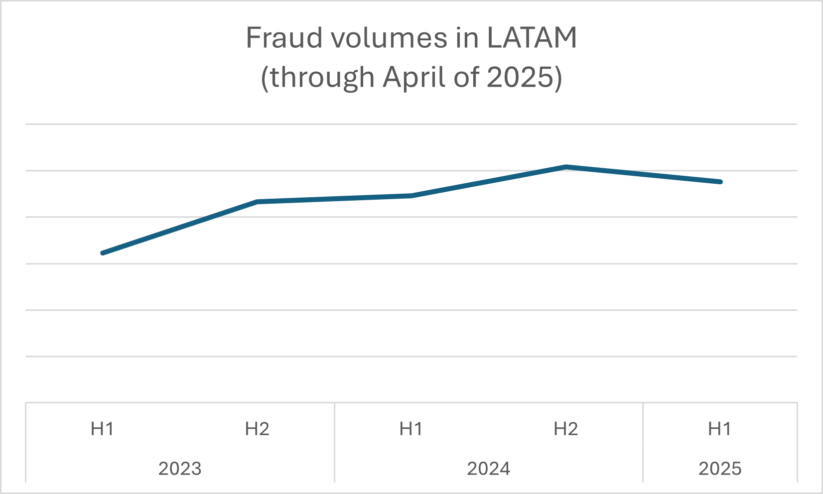 fraud image blog 1