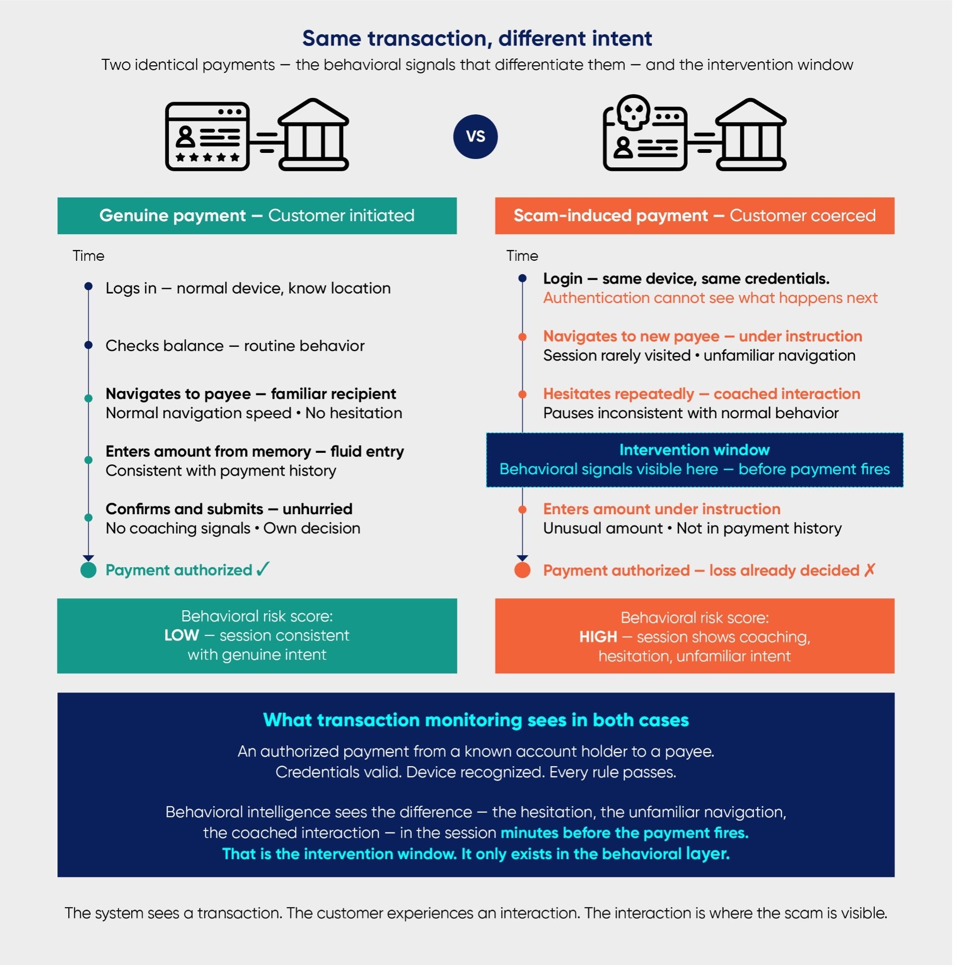 infographic deposit growth