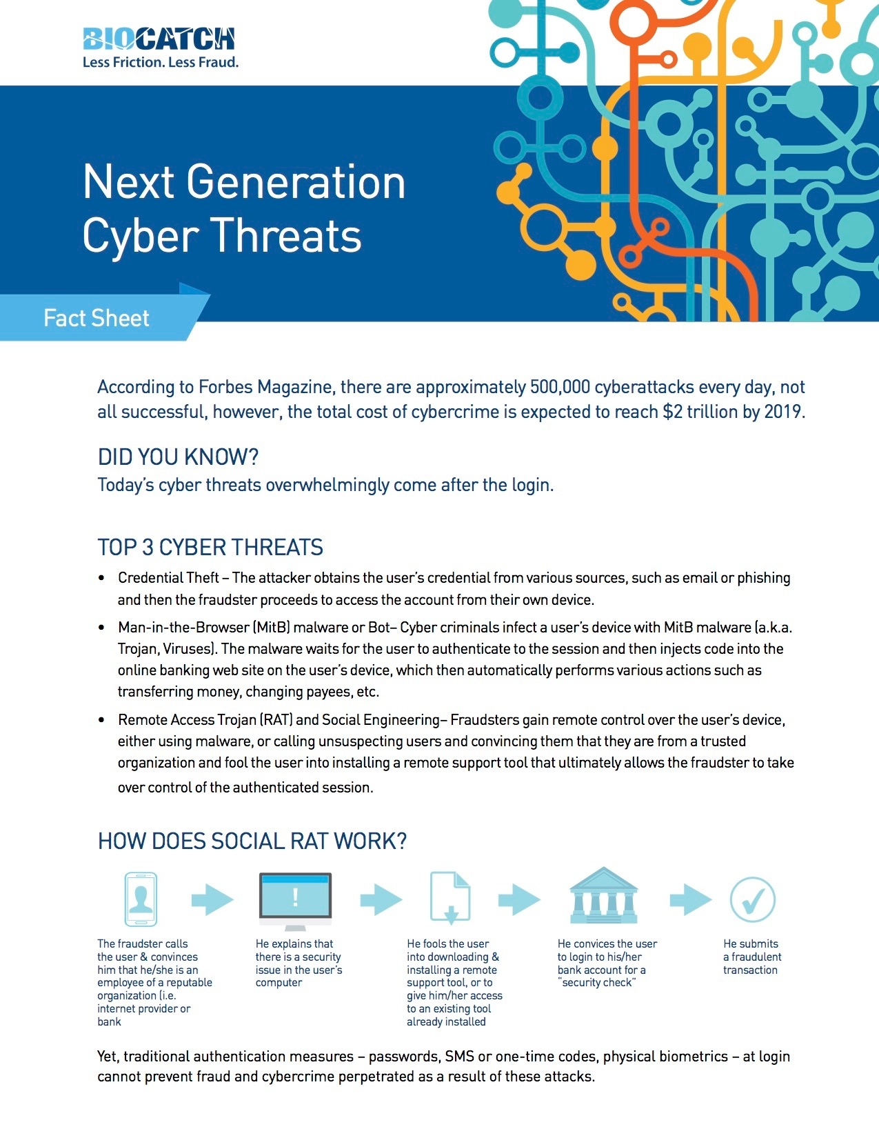 data sheets on behavioral biometrics biocatch catch 22 major works data sheet
