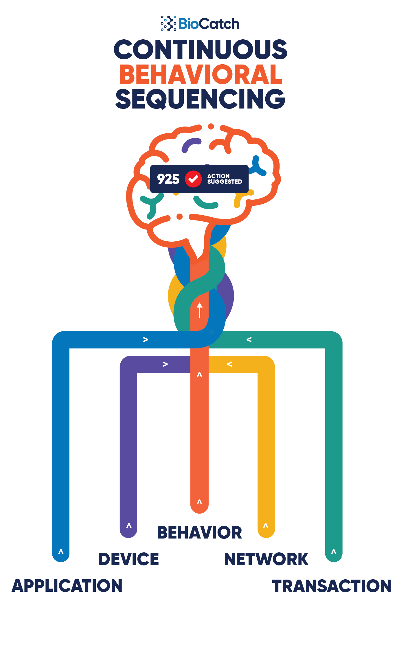 BioCatch_BehavioralSequencing_Graphic_Final