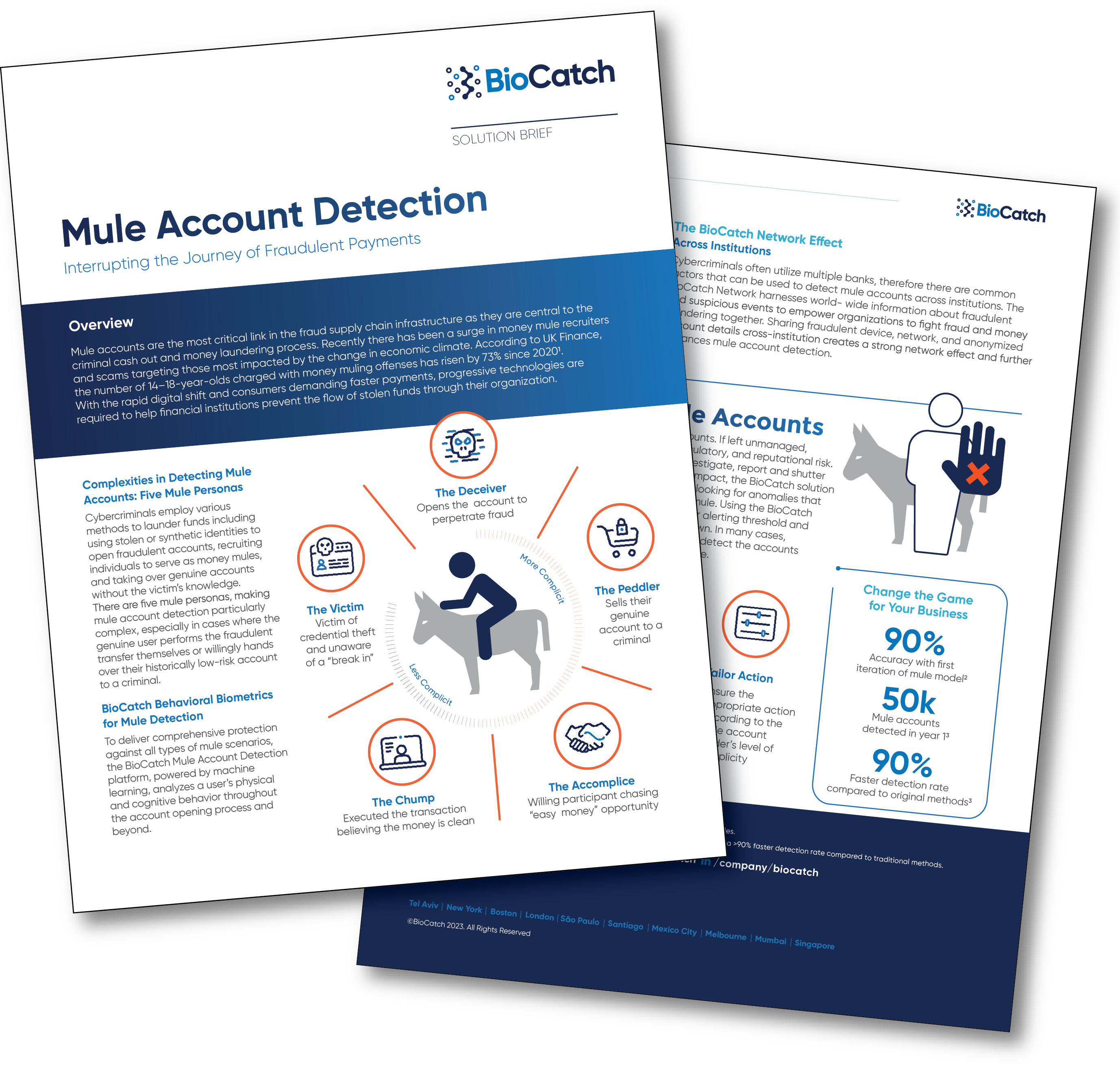 BioCatch_SolutionBrief_Mule_Thumbnail-2