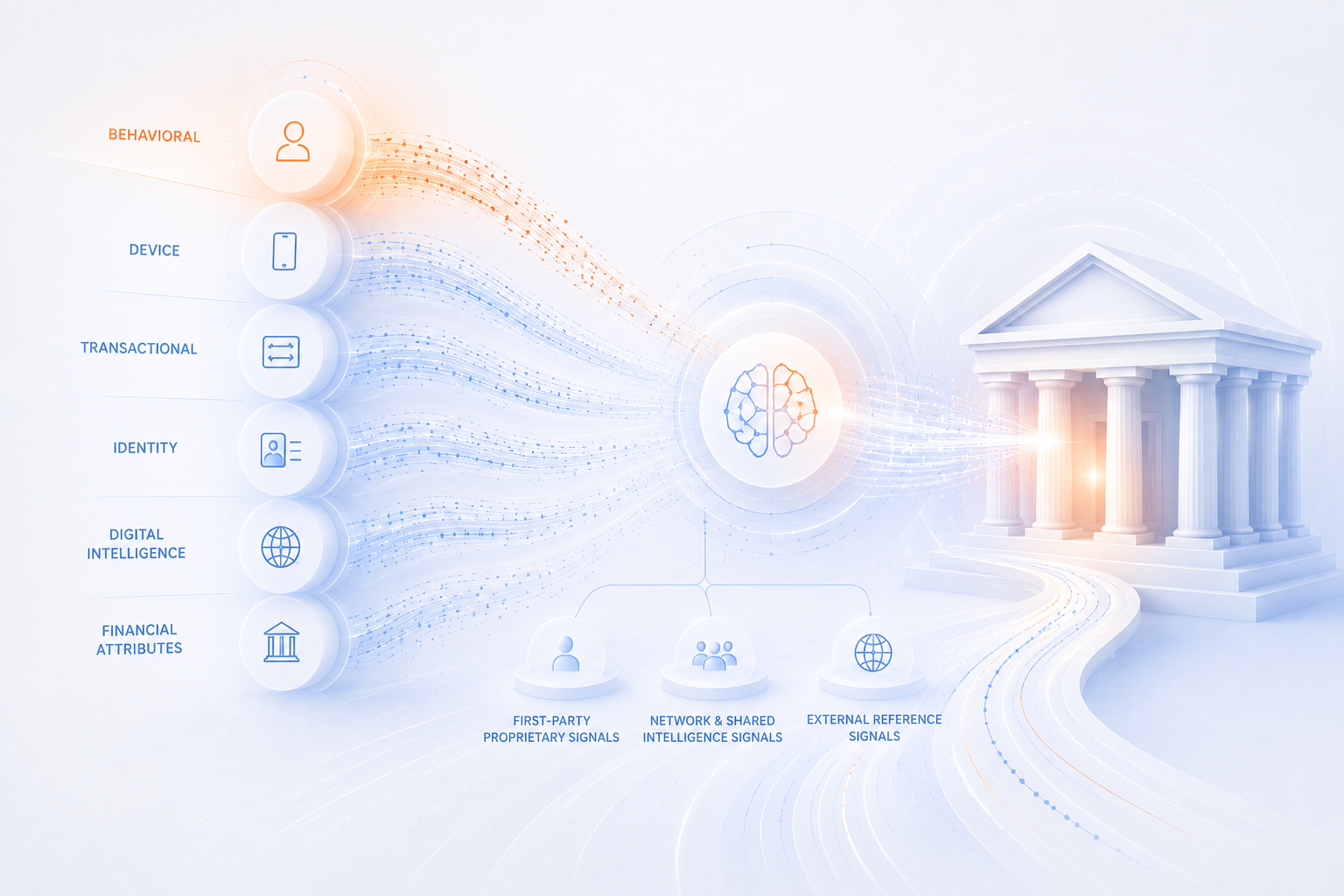 IDC recognizes behavioral intelligence as most critical signal layer featured image
