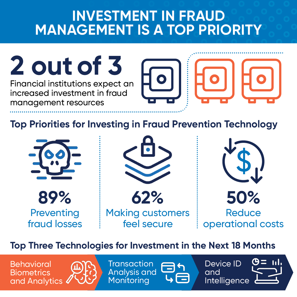 Transforming Fraud Management to Fuel Digital Business featured image