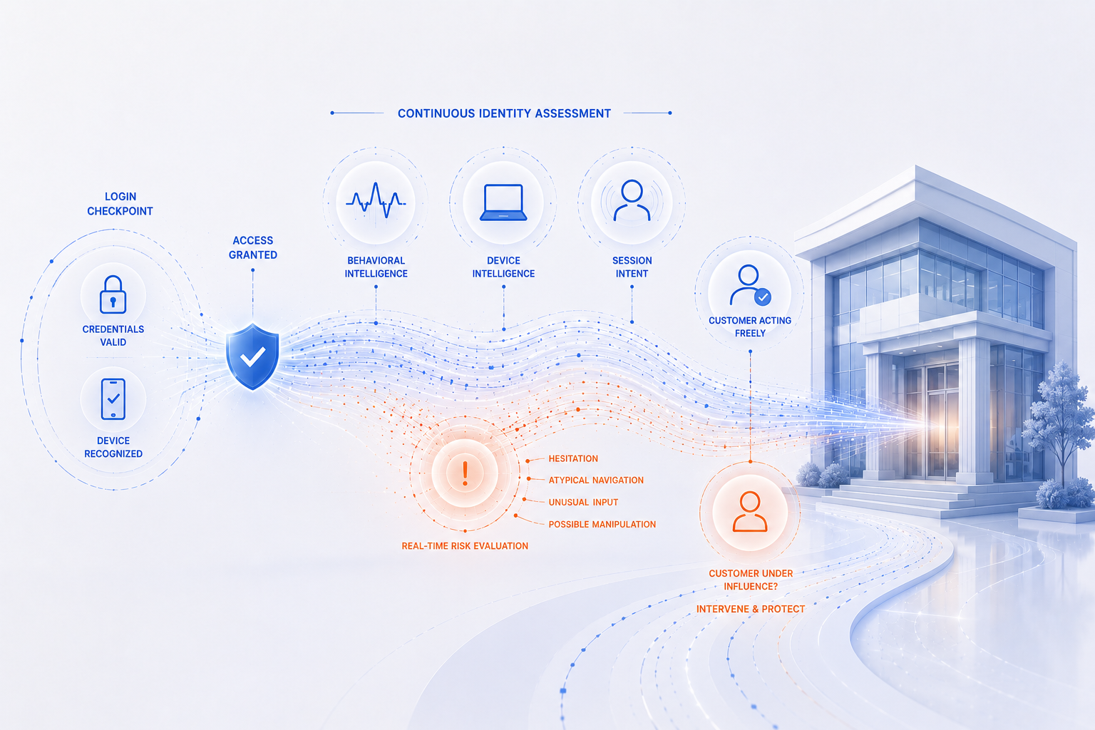 Identity architecture must extend beyond credentials and device recognition featured image