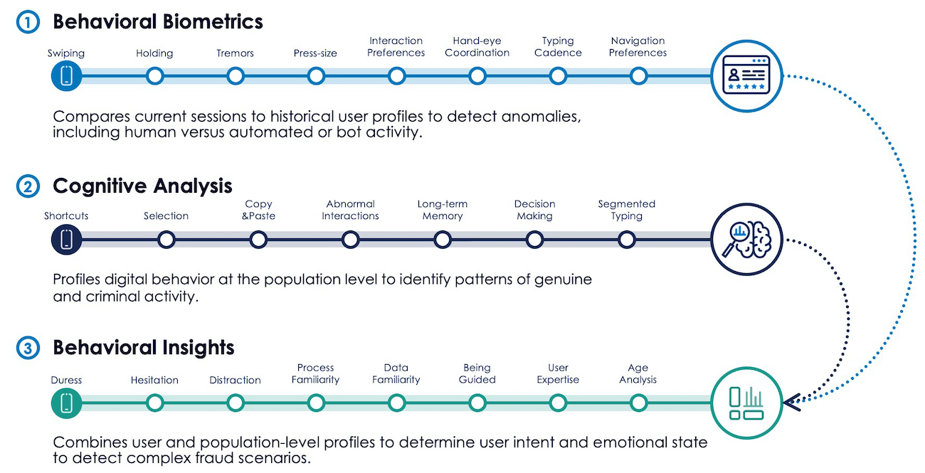 behavioral biometrics analysis and insights