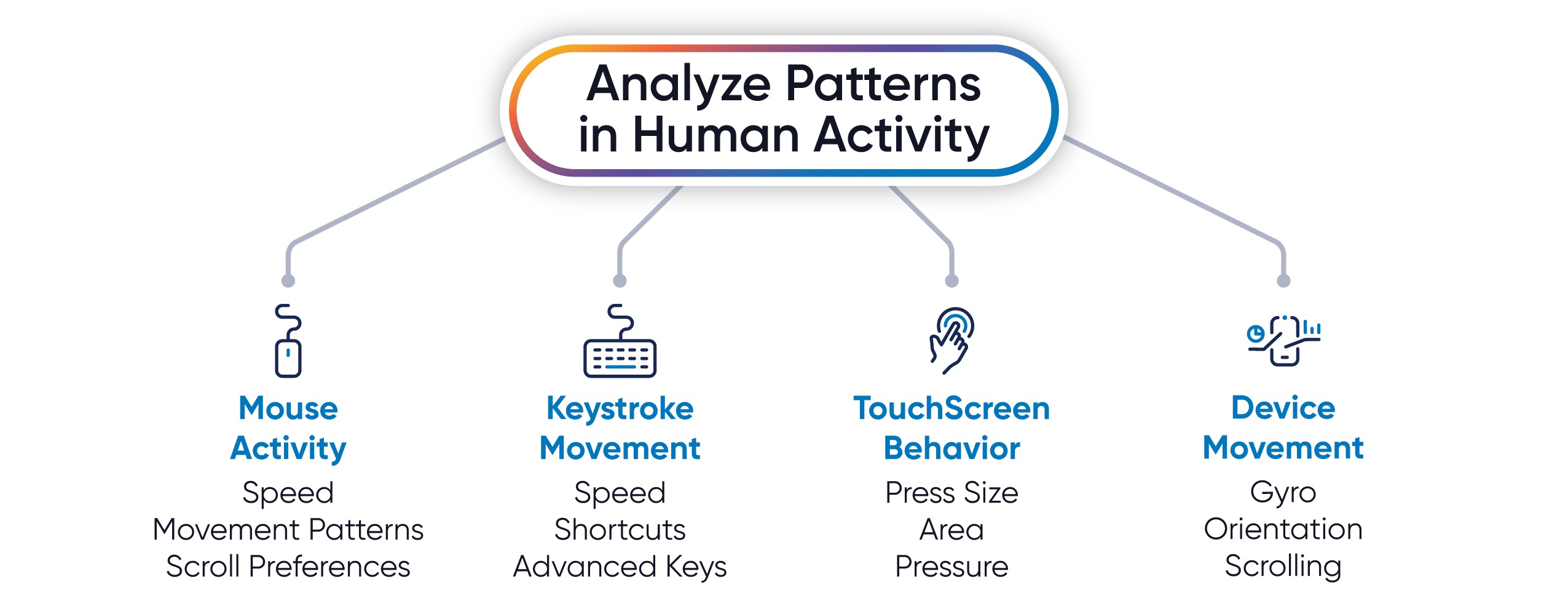 human-avtivity-graphic