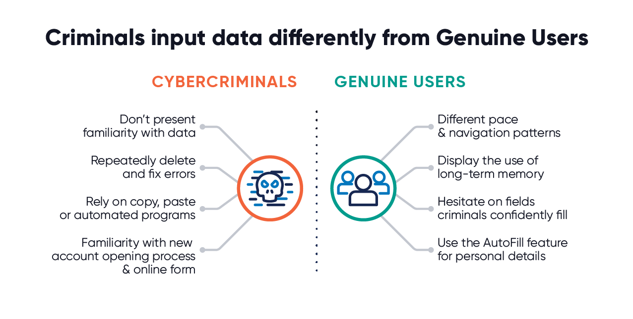 Cybercriminals input data differently from genuine users graphic