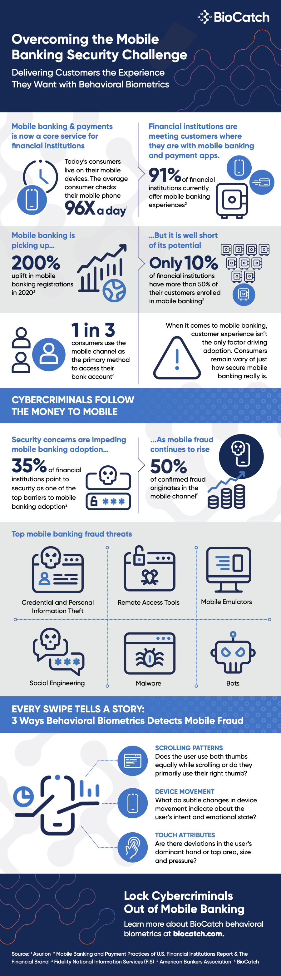 Lock Cybercriminals Out of Mobile Banking with Behavioral Biometrics