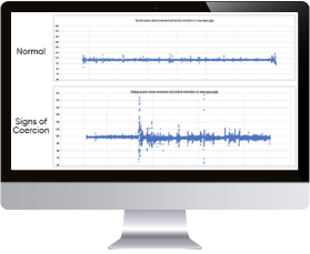 Social engineering scam detection right monitor