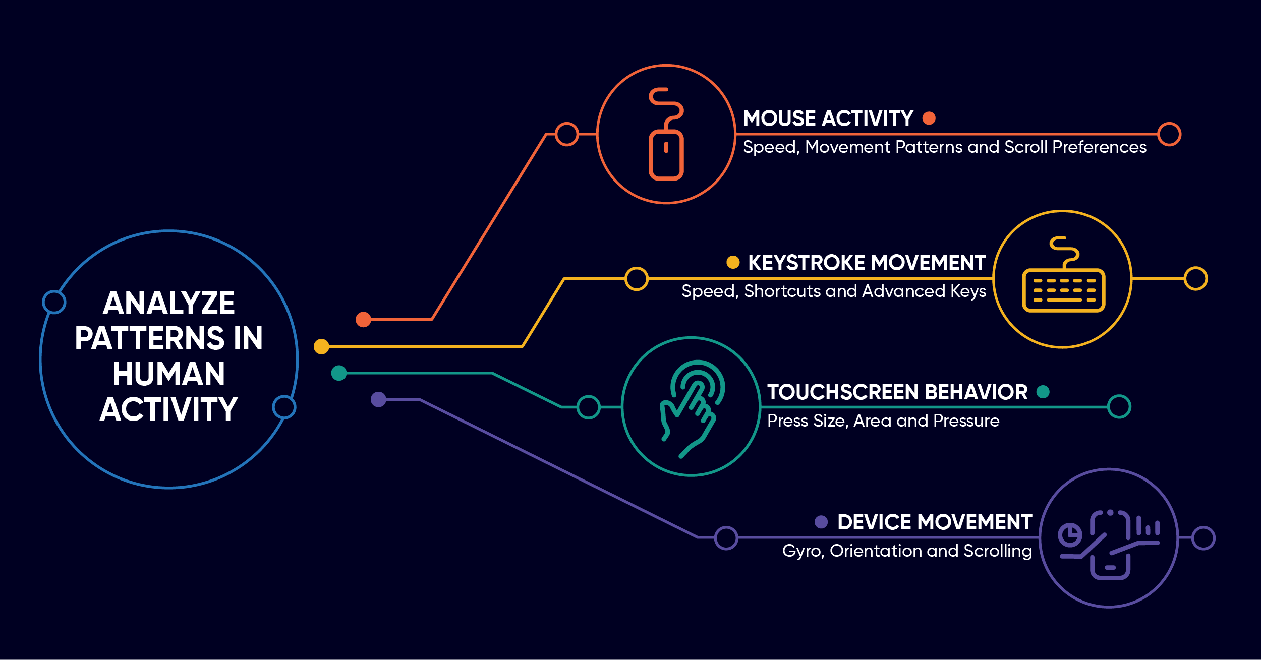 What Is Behavioral Biometrics? featured image