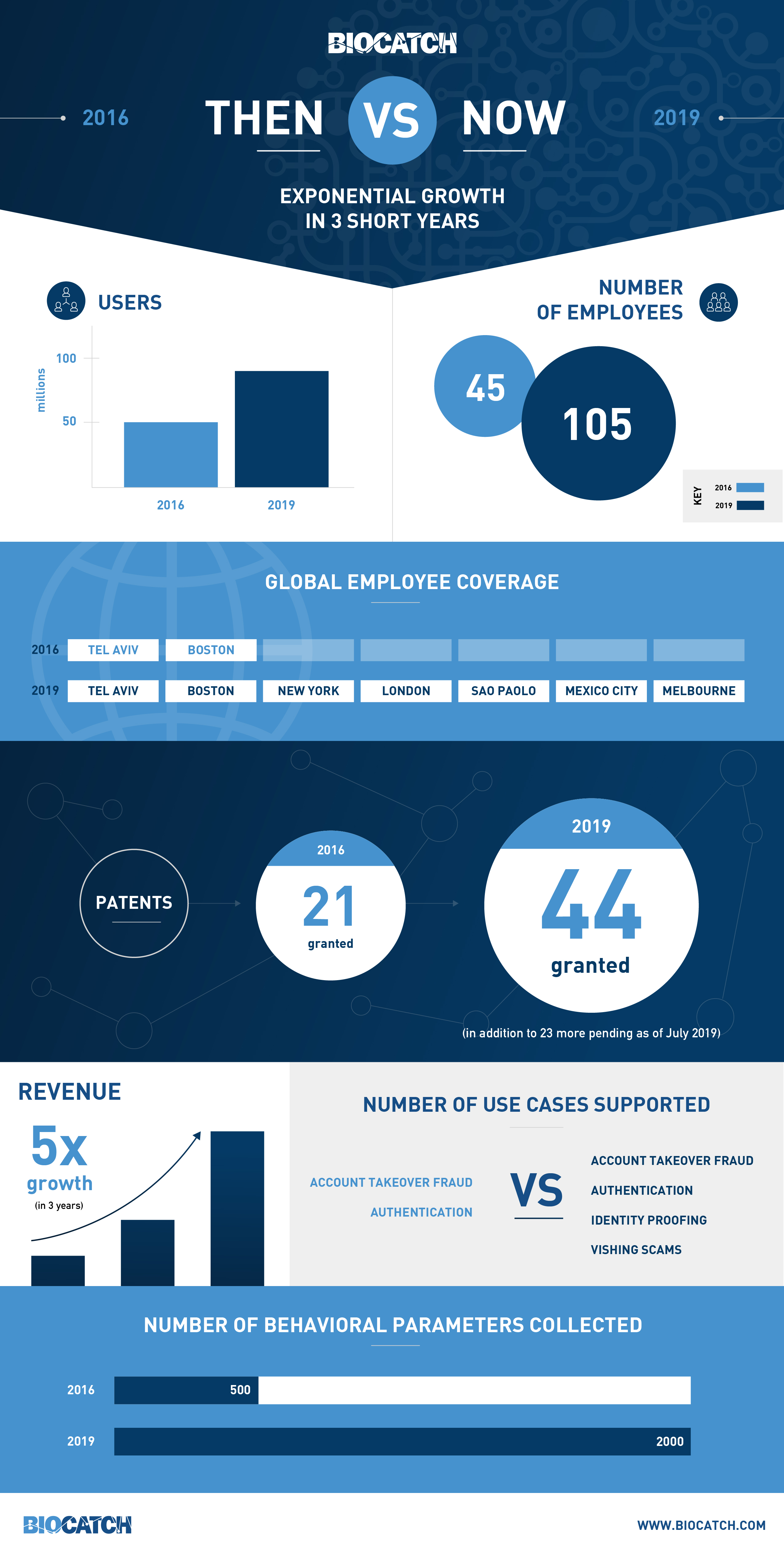 What Is Behavioral Biometrics Use Cases Types And Ben vrogue.co