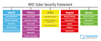 Addressing NIST Framework Guidelines with Behavioral Biometrics featured image