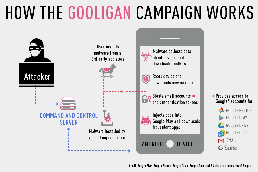 Android Malware Compromises 1M+ Google Accounts featured image