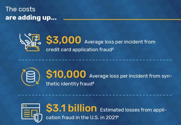 64% of Account Opening Fraud Cases Show One Common Behavior Among Cybercriminals