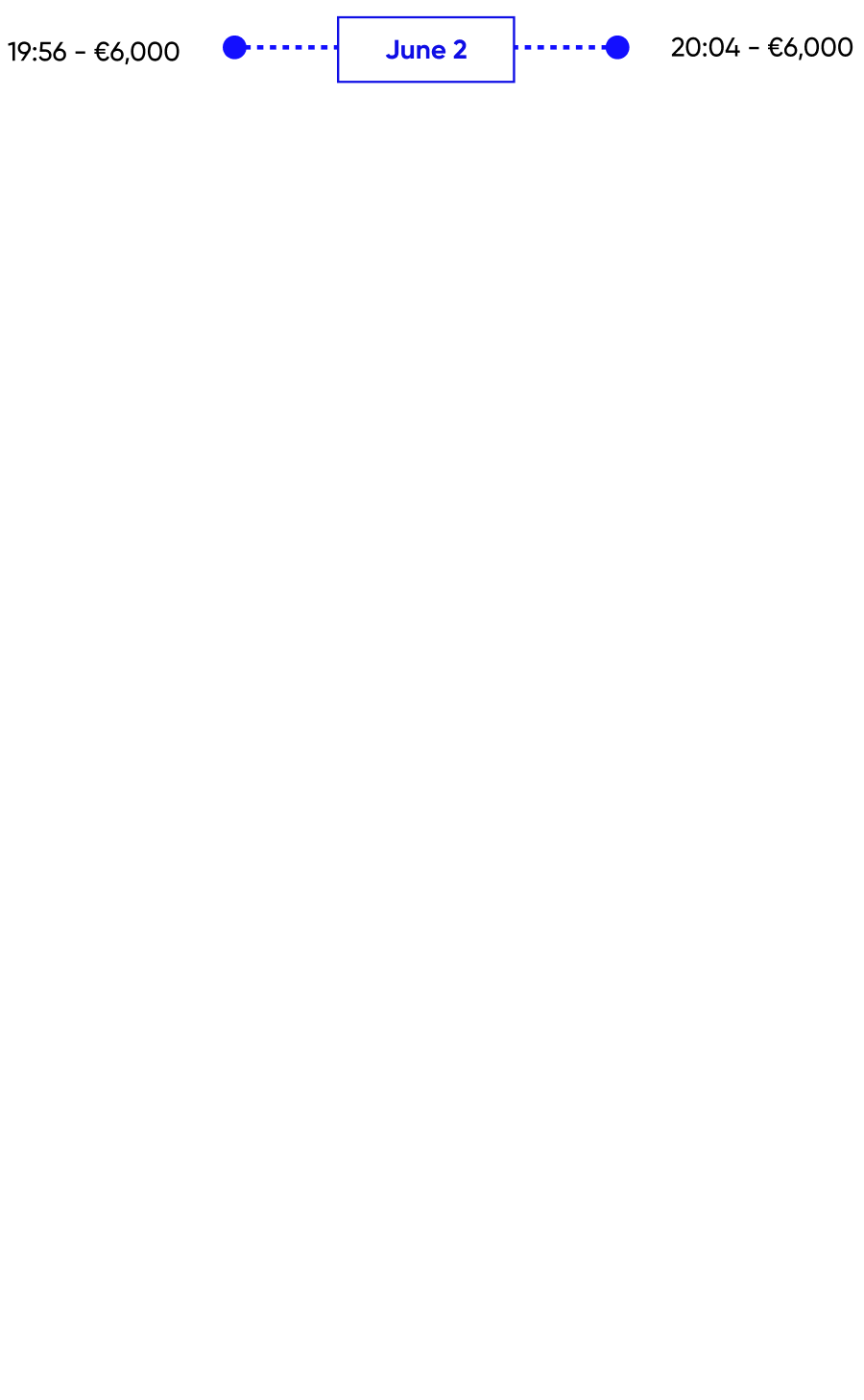 Transaction flow diagram showing money transfers from mother's account through daughter's account
