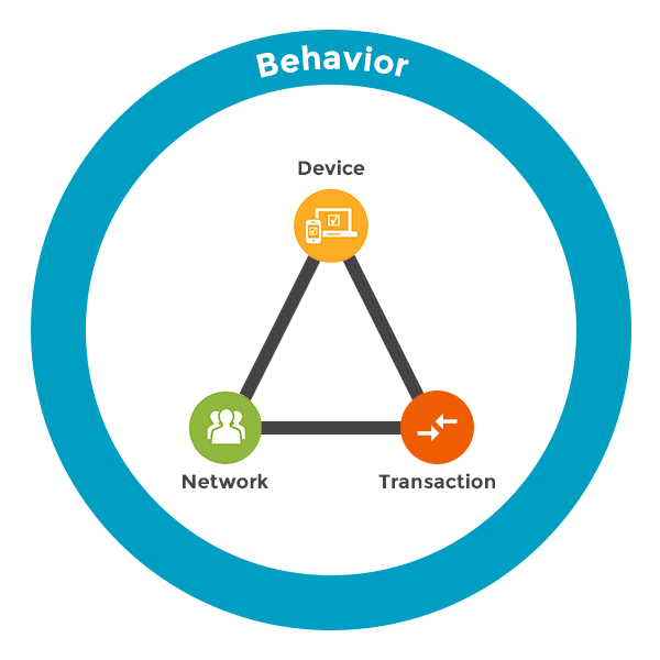 3 Things to Know About Behavioral Biometrics | BioCatch